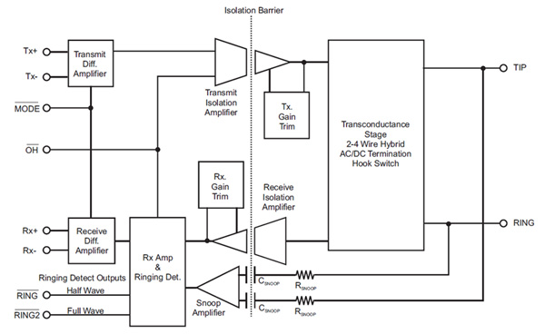 The DAA mimics the telephone company CO